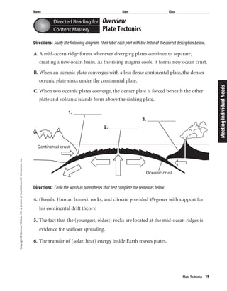 Copyright©Glencoe/McGraw-Hill,adivisionoftheMcGraw-HillCompanies,Inc.
Name Date Class
Plate Tectonics 19
Overview
Plate Tectonics
Directions: Study the following diagram. Then label each part with the letter of the correct description below.
A. A mid-ocean ridge forms whenever diverging plates continue to separate,
creating a new ocean basin. As the rising magma cools, it forms new ocean crust.
B. When an oceanic plate converges with a less dense continental plate, the denser
oceanic plate sinks under the continental plate.
C. When two oceanic plates converge, the denser plate is forced beneath the other
plate and volcanic islands form above the sinking plate.
MeetingIndividualNeeds
Directions: Circle the words in parentheses that best complete the sentences below.
4. (Fossils, Human bones), rocks, and climate provided Wegener with support for
his continental drift theory.
5. The fact that the (youngest, oldest) rocks are located at the mid-ocean ridges is
evidence for seafloor spreading.
6. The transfer of (solar, heat) energy inside Earth moves plates.
Continental crust
Oceanic crust
1. ____________
2. ____________
3. ____________
Directed Reading for
Content Mastery
 