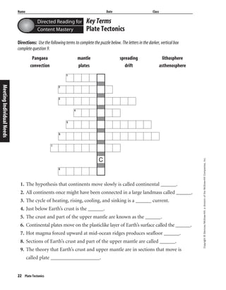 Name Date Class
22 Plate Tectonics
Key Terms
Plate Tectonics
Directions: Use the following terms to complete the puzzle below. The letters in the darker, vertical box
complete question 9.
Pangaea mantle spreading lithosphere
convection plates drift asthenosphere
1. The hypothesis that continents move slowly is called continental ______.
2. All continents once might have been connected in a large landmass called ______.
3. The cycle of heating, rising, cooling, and sinking is a ______ current.
4. Just below Earth’s crust is the ______.
5. The crust and part of the upper mantle are known as the ______.
6. Continental plates move on the plasticlike layer of Earth’s surface called the ______.
7. Hot magma forced upward at mid-ocean ridges produces seafloor ______.
8. Sections of Earth’s crust and part of the upper mantle are called ______.
9. The theory that Earth’s crust and upper mantle are in sections that move is
called plate ___________________.
Copyright©Glencoe/McGraw-Hill,adivisionoftheMcGraw-HillCompanies,Inc.
MeetingIndividualNeeds
7
6
5
4
3
2
11
8
C
Directed Reading for
Content Mastery
 