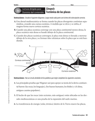 Copyright©Glencoe/McGraw-Hill,adivisionoftheMcGraw-HillCompanies,Inc.
Nombre Fecha Clase
Tectónica de las placas 23
Sinopsis
Tectónica de las placas
Instrucciones: Estudia el siguiente diagrama. Luego rotula cada parte con la letra de la descripción correcta.
A.Una dorsal mediooceánica se forma cuando las placas divergentes continúan sepa-
rándose, creando una cuenca oceánica. A medida que se eleva y se enfría, el
magma forma nueva corteza oceánica.
B. Cuando una placa oceánica converge con una placa continental menos densa, la
placa oceánica más densa se hunde debajo de la placa continental.
C.Cuando dos placas oceánicas convergen, la placa más densa es forzada a moverse
debajo de la otra placa y se forman islas volcánicas sobre la placa que se está hun-
diendo.
Instrucciones: Haz un círculo alrededor de las palabras que mejor completan las siguientes oraciones.
4. Las principales pruebas que Wegener usó para apoyar su teoría de la deriva continen-
tal fueron (las rocas, los lenguajes), (los huesos humanos, los fósiles) y (el clima,
antiguos cuentos populares).
5. El hecho de que las rocas (más recientes, más antiguas) están ubicadas en las dor-
sales mediooceánicas es una prueba de la expansión del suelo marino.
6. La transferencia de energía (solar, térmica) dentro de la Tierra mueve las placas.
Corteza continental
Corteza oceánica
1. ____________
2. ____________
3. ____________
Lectura dirigida para
Dominio del contenidio
Satisfacelasnecesidadesindividuales
 