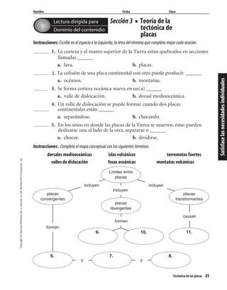 Copyright©Glencoe/McGraw-Hill,adivisionoftheMcGraw-HillCompanies,Inc.
Nombre Fecha Clase
Tectónica de las placas 25
Sección 3 ■ Teoría de la
tectónica de
placas
Instrucciones: Escribe en el espacio a la izquierda, la letra del término que completa mejor cada oración.
1. La corteza y el manto superior de la Tierra están quebrados en secciones
llamadas ______
a. lava. b. placas.
2. La colisión de una placa continental con otra puede producir ______
a. océanos. b. montañas.
3. Se forma corteza oceánica nueva en un(a) ______
a. valle de dislocación. b. dorsal mediooceánica.
4. Un valle de dislocación se puede formar cuando dos placas
continentales están ______
a. separándose. b. chocando.
5. En los sitios en donde las placas de la Tierra se mueven, éstas pueden
deslizarse una al lado de la otra, separarse o ______
a. chocar. b. dividirse.
Instrucciones: Completa el mapa conceptual con los siguientes términos.
dorsales mediooceánicas islas volcánicas terremotos fuertes
valles de dislocación fosas oceánicas montañas volcánicas
Lectura dirigida para
Dominio del contenidio
Límites entre
placas
8.
placas
transformantes
incluyen incluyen
7.6.
11.
placas
convergentes
forman
y
10.9.
placas
divergentes
forman
y
incluyen
causan
Satisfacelasnecesidadesindividuales
 