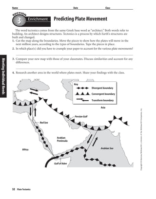 32 Plate Tectonics
Copyright©Glencoe/McGraw-Hill,adivisionoftheMcGraw-HillCompanies,Inc.
Name Date Class
The word tectonics comes from the same Greek base word as “architect.” Both words refer to
building. An architect designs structures. Tectonics is a process by which Earth’s structures are
built and changed.
1. Cut the map along the boundaries. Move the pieces to show how the plates will move in the
next million years, according to the types of boundaries. Tape the pieces in place.
2. In which place(s) did you have to crumple your paper to account for the various plate movements?
3. Compare your new map with those of your classmates. Discuss similarities and account for any
differences.
4. Research another area in the world where plates meet. Share your findings with the class.
Enrichment
33
MeetingIndividualNeeds
Predicting Plate Movement
Africa
Red Sea
Arabian
Peninsula
Gulf of Aden
Persian Gulf
Asia
Arabian Sea
Key
Divergent boundary
Convergent boundary
Transform boundary
 