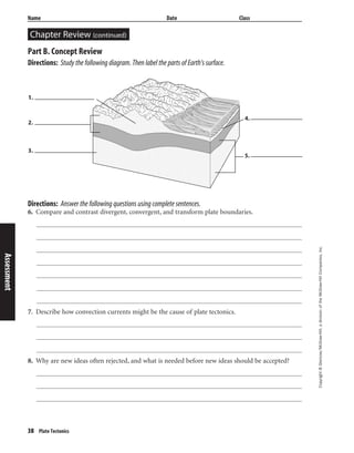 Copyright©Glencoe/McGraw-Hill,adivisionoftheMcGraw-HillCompanies,Inc.
Name Date Class
Chapter Review (continued)
38 Plate Tectonics
Part B. Concept Review
Directions: Study the following diagram. Then label the parts of Earth’s surface.
Assessment
Directions: Answer the following questions using complete sentences.
6. Compare and contrast divergent, convergent, and transform plate boundaries.
7. Describe how convection currents might be the cause of plate tectonics.
8. Why are new ideas often rejected, and what is needed before new ideas should be accepted?
1.
2.
3.
4.
5.
 