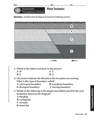 Copyright©Glencoe/McGraw-Hill,adivisionoftheMcGraw-HillCompanies,Inc.
Name Date Class
Plate Tectonics 49
Assessment
Transparency Activity
Plate Tectonics
TransparencyActivities
Directions: Carefullyreviewthediagramandanswerthefollowingquestions.
1. Which is the oldest rock layer in the picture?
A W C Y
B X D Z
2. The arrows indicate the directions the two plates are moving.
What is this type of boundary called?
F convergent boundary H transform boundary
G divergent boundary J moving boundary
3. Which of the following is the danger most likely posed by the rock
formation shown in the diagram?
A flooding
B earthquake
C tornado
D forest fire
W
X
Y
Z
 