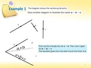 Vector Entities Ch-7 Lecture on Scalar and Vector quentities.pptx