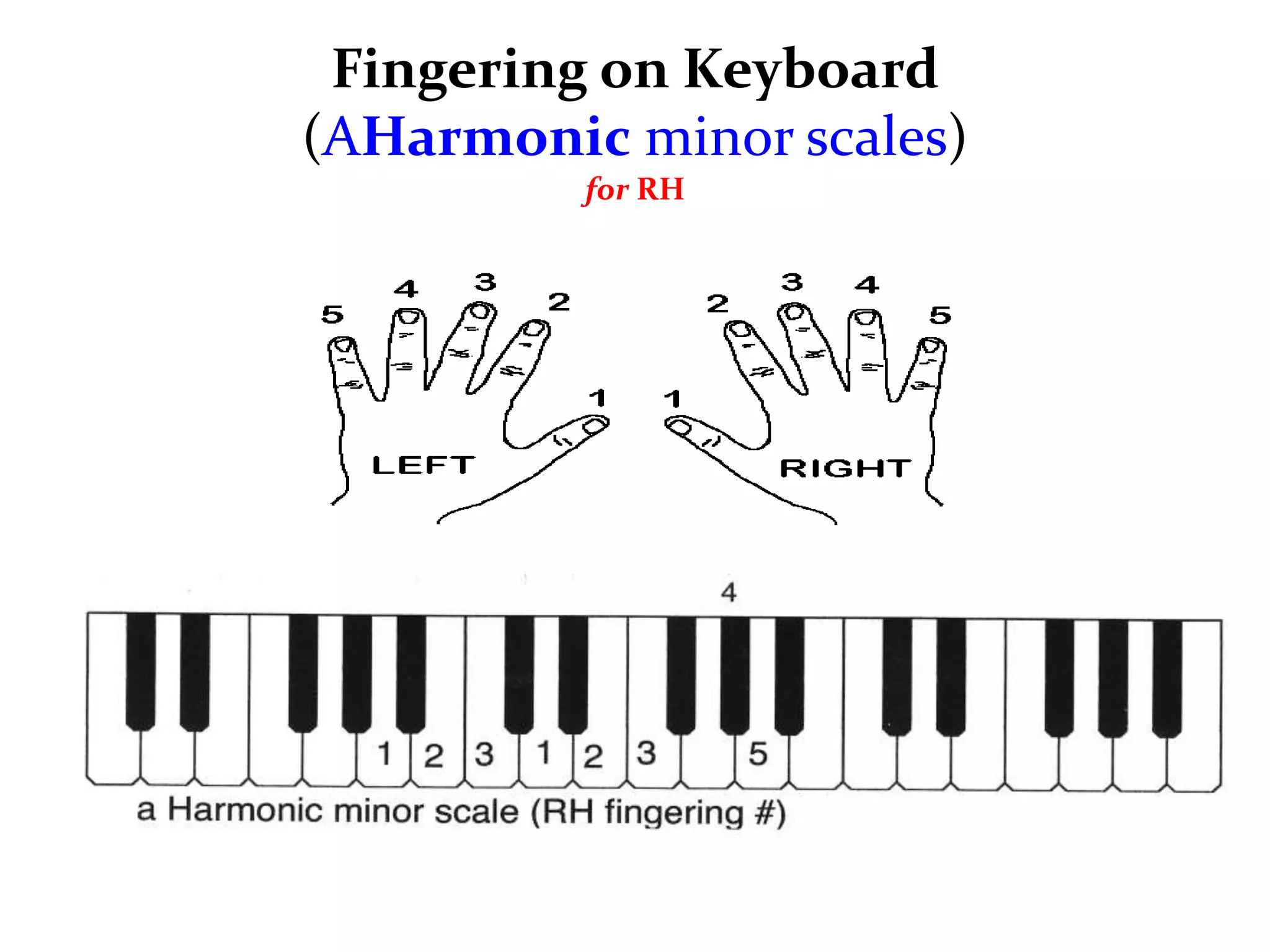 Fingering on Keyboard
(AHarmonic minor scales)
          for RH
 