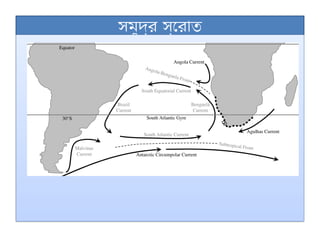 সমুদ্র স্রোত
 
