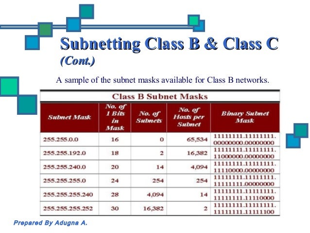 Subnetting Tutorial Class B | computer networking subnetting and ip addressing Subnetting Tutorial Class B | computer networking subnetting and ip addressing