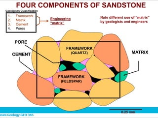 FOUR COMPONENTS OF SANDSTONE
MATRIX
FRAMEWORK
(QUARTZ)
FRAMEWORK
(FELDSPAR)
CEMENT
PORE
Note different use of “matrix”
by geologists and engineers
0.25 mm
1. Framework
2. Matrix
3. Cement
4. Pores
Engineering
“matrix”
Geologist’s Classification
 