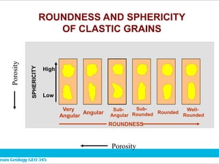 ROUNDNESS AND SPHERICITY
OF CLASTIC GRAINS
High
Low
Very
Angular
Angular
Sub-
Angular
Sub-
Rounded Rounded
Well-
Rounded
ROUNDNESS
Porosity
Porosity
 