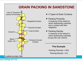 Line of Traverse
(using microscope)
Cement
Matrix
(clays, etc.)
Tangential Contact
Sutured Contact
Long Contact
Concavo-Convex
Contact
GRAIN PACKING IN SANDSTONE
(modified from Blatt, 1982)
This Example
Packing Proximity = 40%
Packing Density = 0.8
4 Types of Grain Contacts
Packing Proximity
Packing Density
A measure of the extent to
which sedimentary particles
are in contact with their
neighbors
A measure of the extent to
which sedimentary particles
occupy the rock volume
 