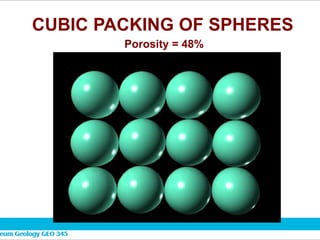CUBIC PACKING OF SPHERES
Porosity = 48%
 