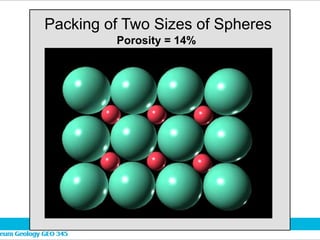 Packing of Two Sizes of Spheres
Porosity = 14%
 