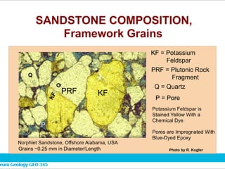 SANDSTONE COMPOSITION,
Framework Grains
Norphlet Sandstone, Offshore Alabama, USA
Grains ~0.25 mm in Diameter/Length
PRF KF
P
KF = Potassium
Feldspar
PRF = Plutonic Rock
Fragment
P = Pore
Potassium Feldspar is
Stained Yellow With a
Chemical Dye
Pores are Impregnated With
Blue-Dyed Epoxy
Q
Q = Quartz
Photo by R. Kugler
 