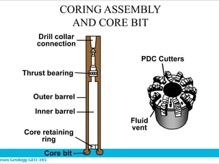 PDC Cutters
Fluid
vent
Drill collar
connection
Inner barrel
Outer barrel
Thrust bearing
Core retaining
ring
Core bit
CORING ASSEMBLY
AND CORE BIT
 