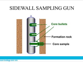 SIDEWALL SAMPLING GUN
Core bullets
Core sample
Formation rock
 