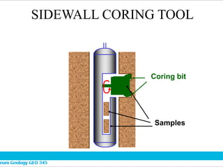 SIDEWALL CORING TOOL
Coring bit
Samples
 
