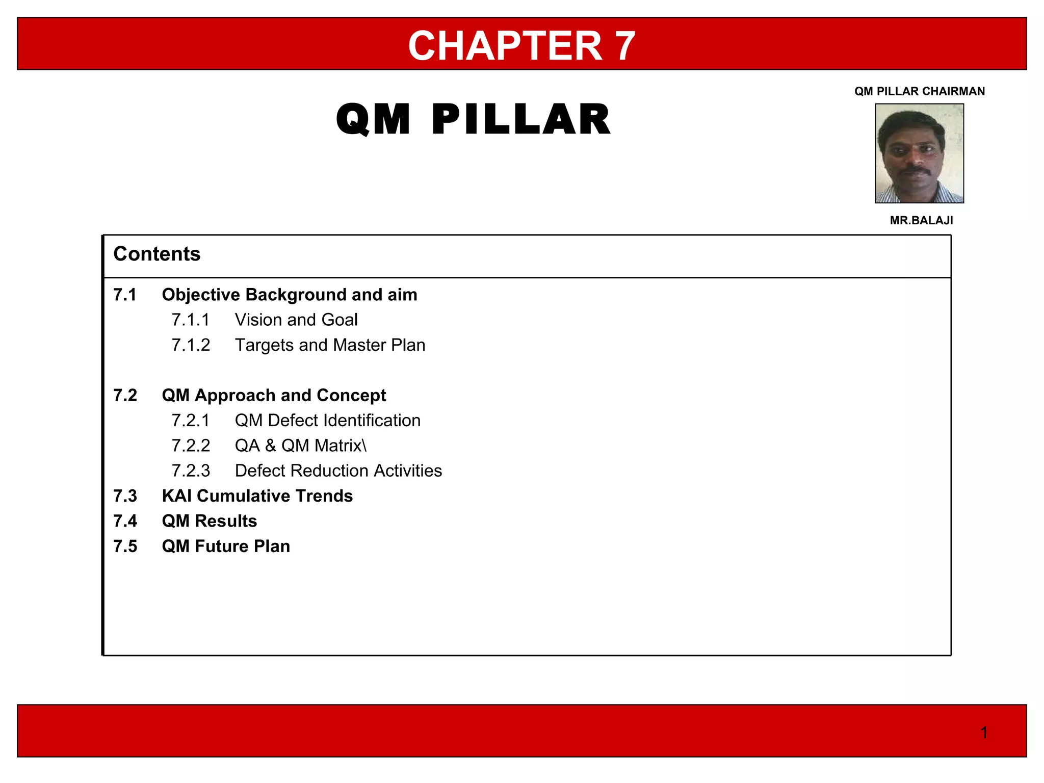 CHAPTER 7 QM PILLAR MR.BALAJI 1 QM PILLAR CHAIRMAN Contents 7.1  Objective Background and aim  7.1.1  Vision and Goal  7.1.2  Targets and Master Plan  7.2  QM Approach and Concept 7.2.1  QM Defect Identification 7.2.2  QA & QM Matrix\ 7.2.3  Defect Reduction Activities 7.3  KAI Cumulative Trends 7.4  QM Results 7.5  QM Future Plan 