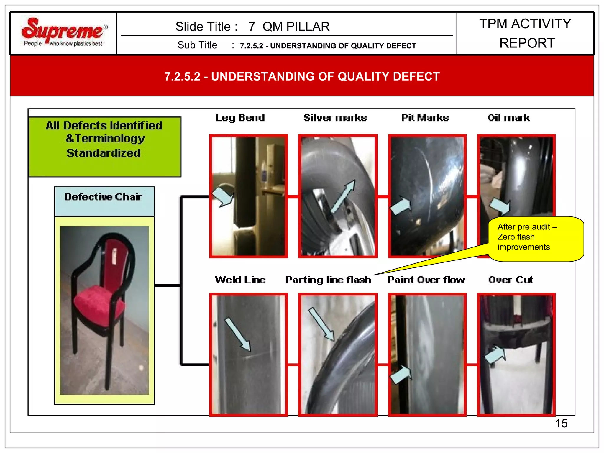 Sub Title  :  7.2.5.2 - UNDERSTANDING OF QUALITY DEFECT 7.2.5.2 - UNDERSTANDING OF QUALITY DEFECT Slide Title :  7  QM PILLAR  After pre audit – Zero flash improvements TPM ACTIVITY REPORT 