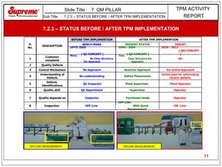 Tpm Defect Type Ch 7 qm | PPT