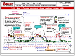 Tpm Defect Type Ch 7 qm | PPT