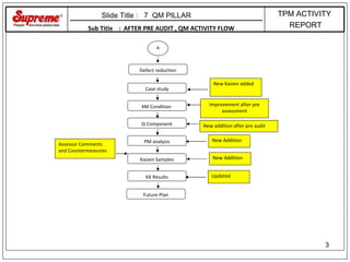 Ch 7 qm | PPT