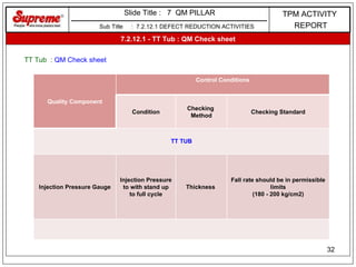 Tpm Defect Type Ch 7 qm | PPT