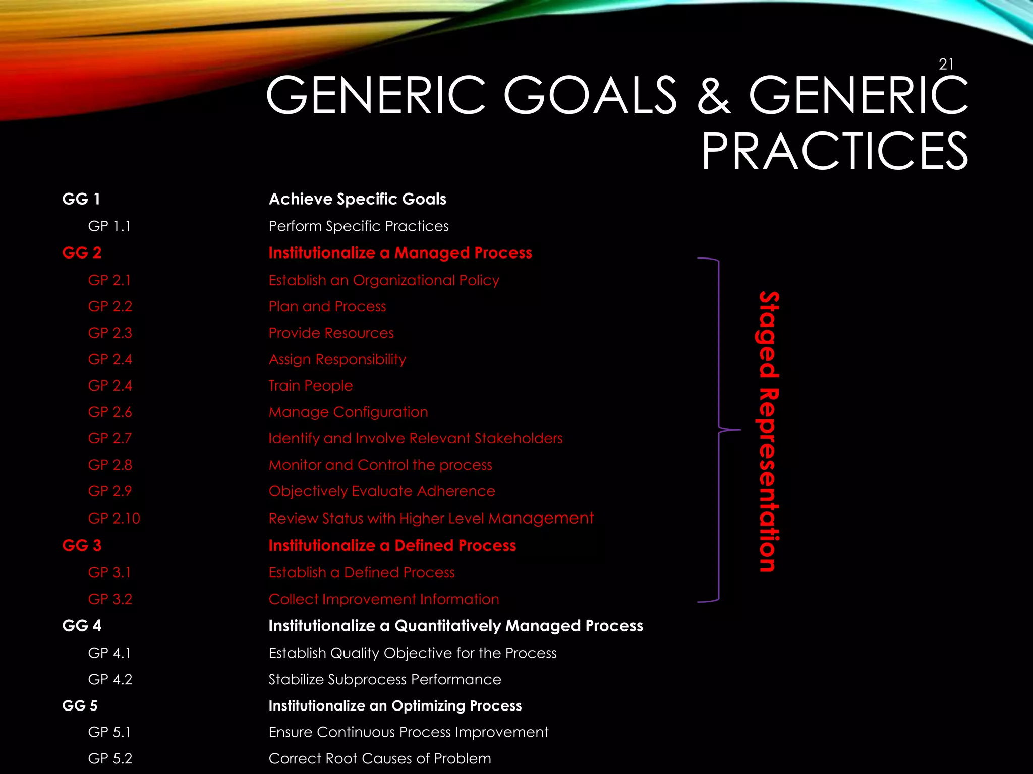 21

GENERIC GOALS & GENERIC
PRACTICES
GG 1
GP 1.1

GG 2

Achieve Specific Goals
Perform Specific Practices

Institutionalize a Managed Process
Establish an Organizational Policy

GP 2.2

Plan and Process

GP 2.3

Provide Resources

GP 2.4

Assign Responsibility

GP 2.4

Train People

GP 2.6

Manage Configuration

GP 2.7

Identify and Involve Relevant Stakeholders

GP 2.8

Monitor and Control the process

GP 2.9

Objectively Evaluate Adherence

GP 2.10

Review Status with Higher Level Management

GG 3

Institutionalize a Defined Process

GP 3.1

Establish a Defined Process

GP 3.2

Collect Improvement Information

GG 4

Institutionalize a Quantitatively Managed Process

GP 4.1

Establish Quality Objective for the Process

GP 4.2

Stabilize Subprocess Performance

GG 5

Institutionalize an Optimizing Process

GP 5.1

Ensure Continuous Process Improvement

GP 5.2

Correct Root Causes of Problem

Staged Representation

GP 2.1

 
