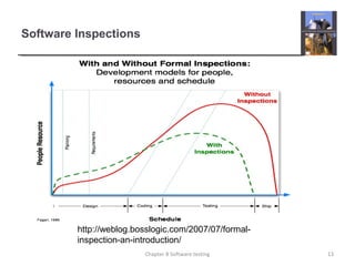 Software Inspections
Chapter 8 Software testing 13
http://weblog.bosslogic.com/2007/07/formal-
inspection-an-introduction/
 