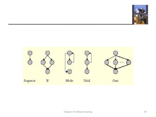 Chapter 8 Software testing 34
 