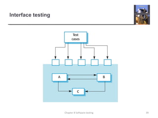 Interface testing
39Chapter 8 Software testing
 