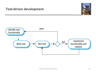 Test-driven development
50Chapter 8 Software testing
 