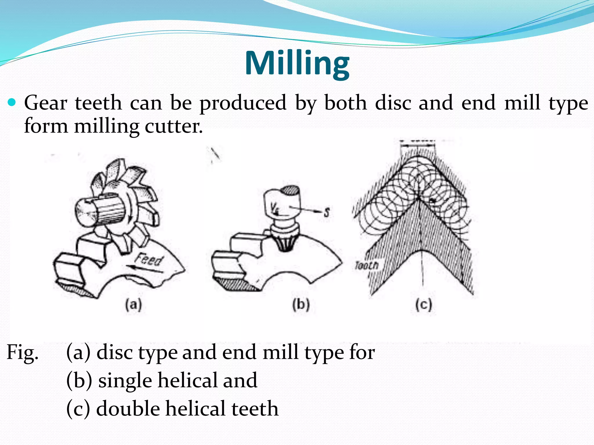 Milling
 Gear teeth can be produced by both disc and end mill type
form milling cutter.
Fig. (a) disc type and end mill type for
(b) single helical and
(c) double helical teeth
 