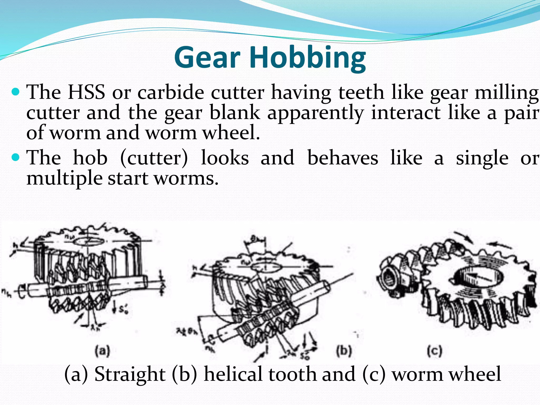 Gear Hobbing
 The HSS or carbide cutter having teeth like gear milling
cutter and the gear blank apparently interact like a pair
of worm and worm wheel.
 The hob (cutter) looks and behaves like a single or
multiple start worms.
(a) Straight (b) helical tooth and (c) worm wheel
 