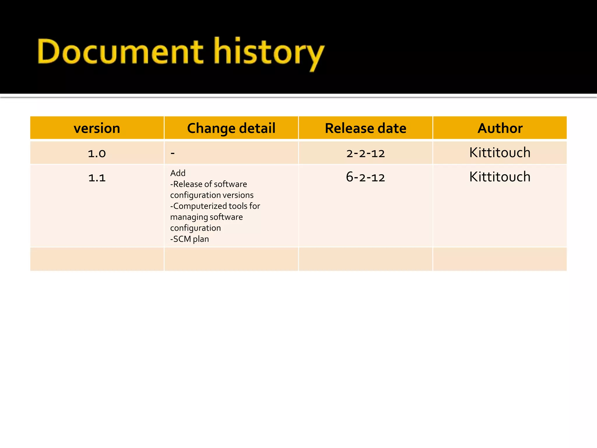 version

Change detail

Release date

Author

1.0

-

2-2-12

Kittitouch

1.1

Add
-Release of software
configuration versions
-Computerized tools for
managing software
configuration
-SCM plan

6-2-12

Kittitouch

 