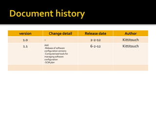 version

Change detail

Release date

Author

1.0

-

2-2-12

Kittitouch

1.1

Add
-Release of software
configuration versions
-Computerized tools for
managing software
configuration
-SCM plan

6-2-12

Kittitouch

 