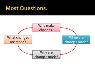 Who make
changes?
What changes
are made?

When are
changes made?

Why are
changes made?

 