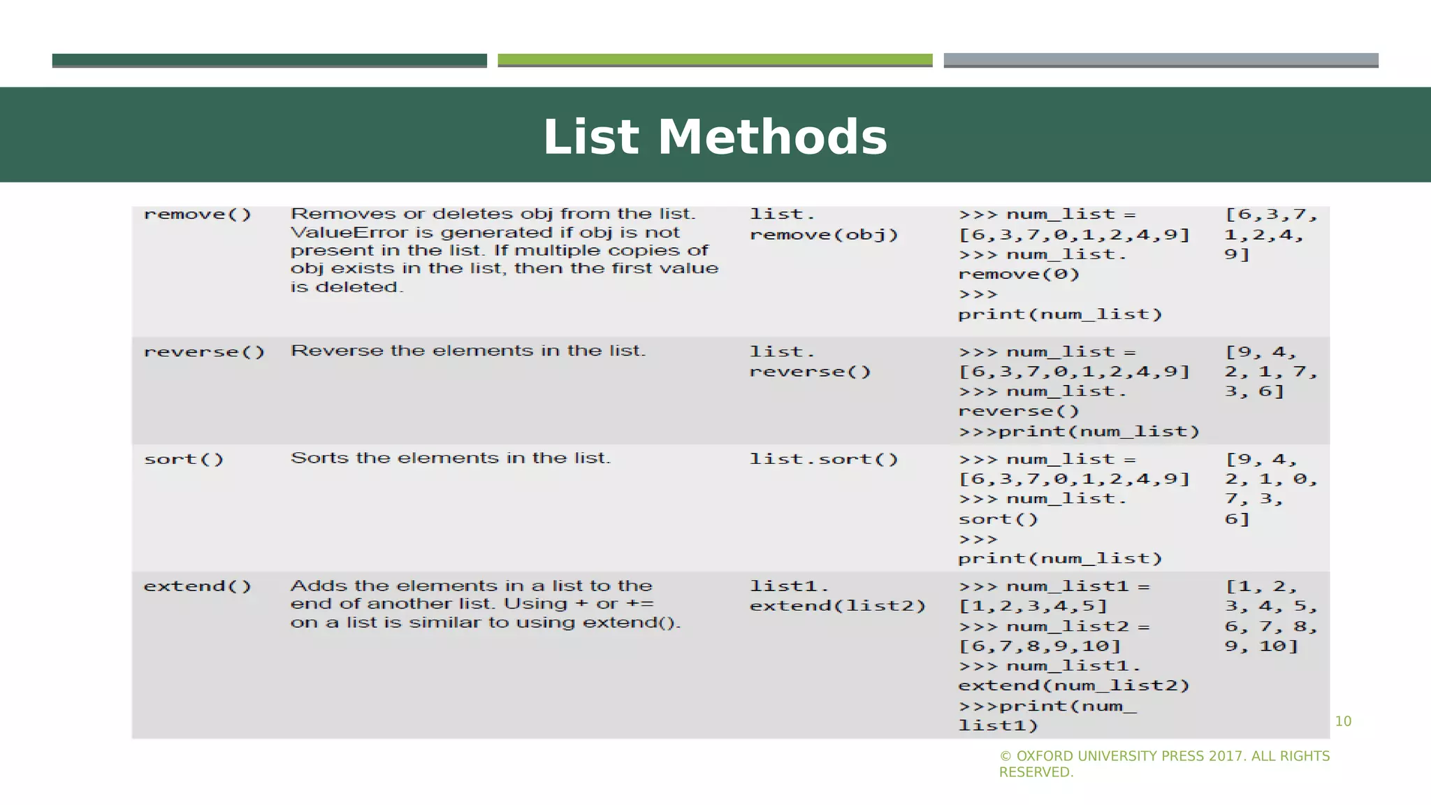 List Methods
10
© OXFORD UNIVERSITY PRESS 2017. ALL RIGHTS
RESERVED.
 
