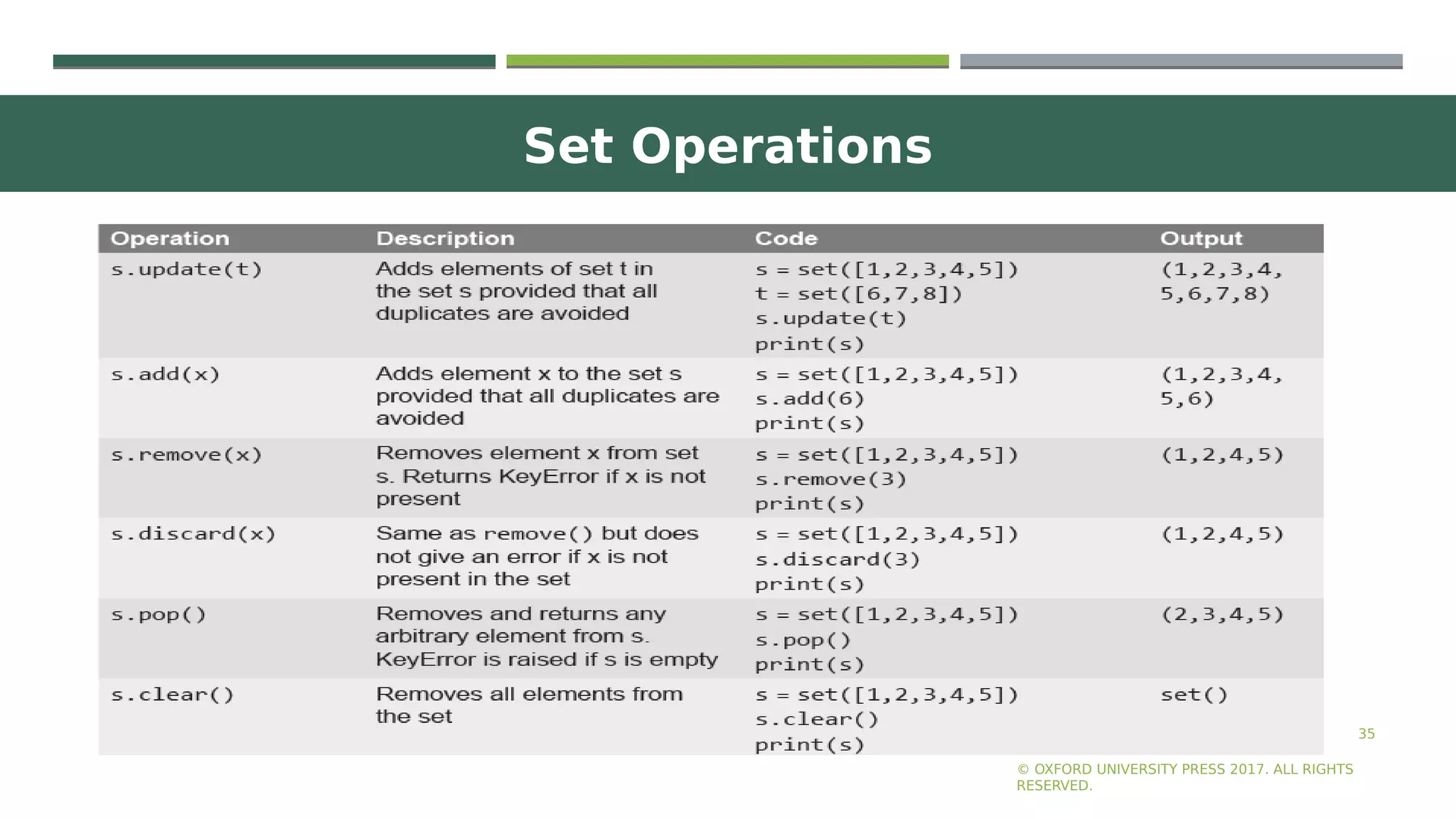 Set Operations
35
© OXFORD UNIVERSITY PRESS 2017. ALL RIGHTS
RESERVED.
 