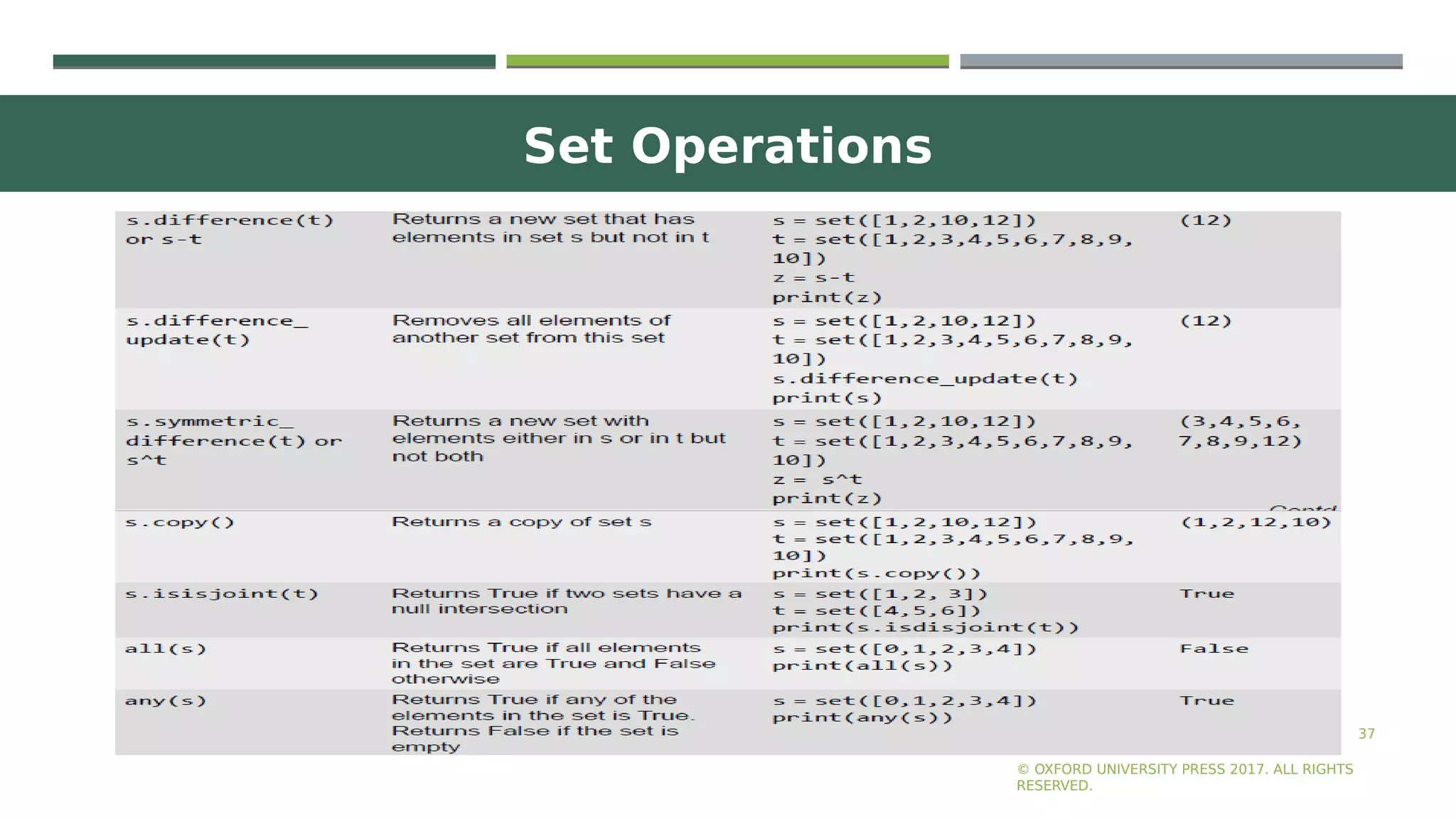Set Operations
37
© OXFORD UNIVERSITY PRESS 2017. ALL RIGHTS
RESERVED.
 
