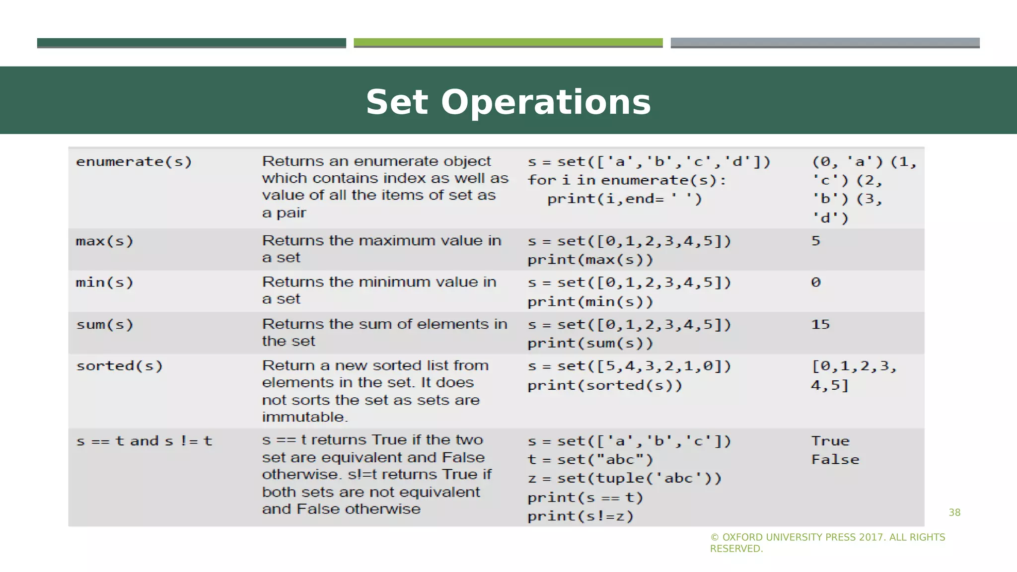 Set Operations
38
© OXFORD UNIVERSITY PRESS 2017. ALL RIGHTS
RESERVED.
 