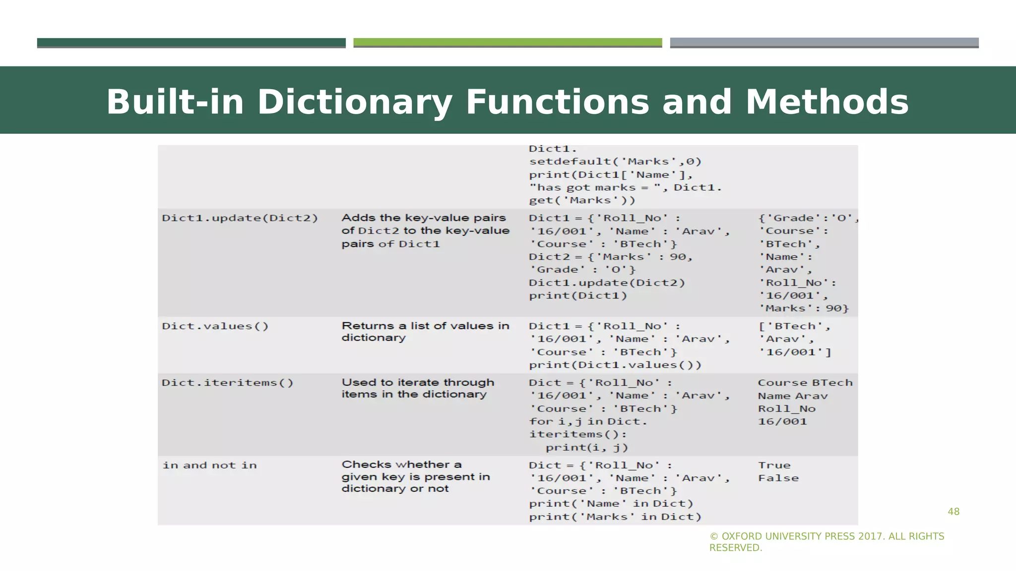 Built-in Dictionary Functions and Methods
48
© OXFORD UNIVERSITY PRESS 2017. ALL RIGHTS
RESERVED.
 