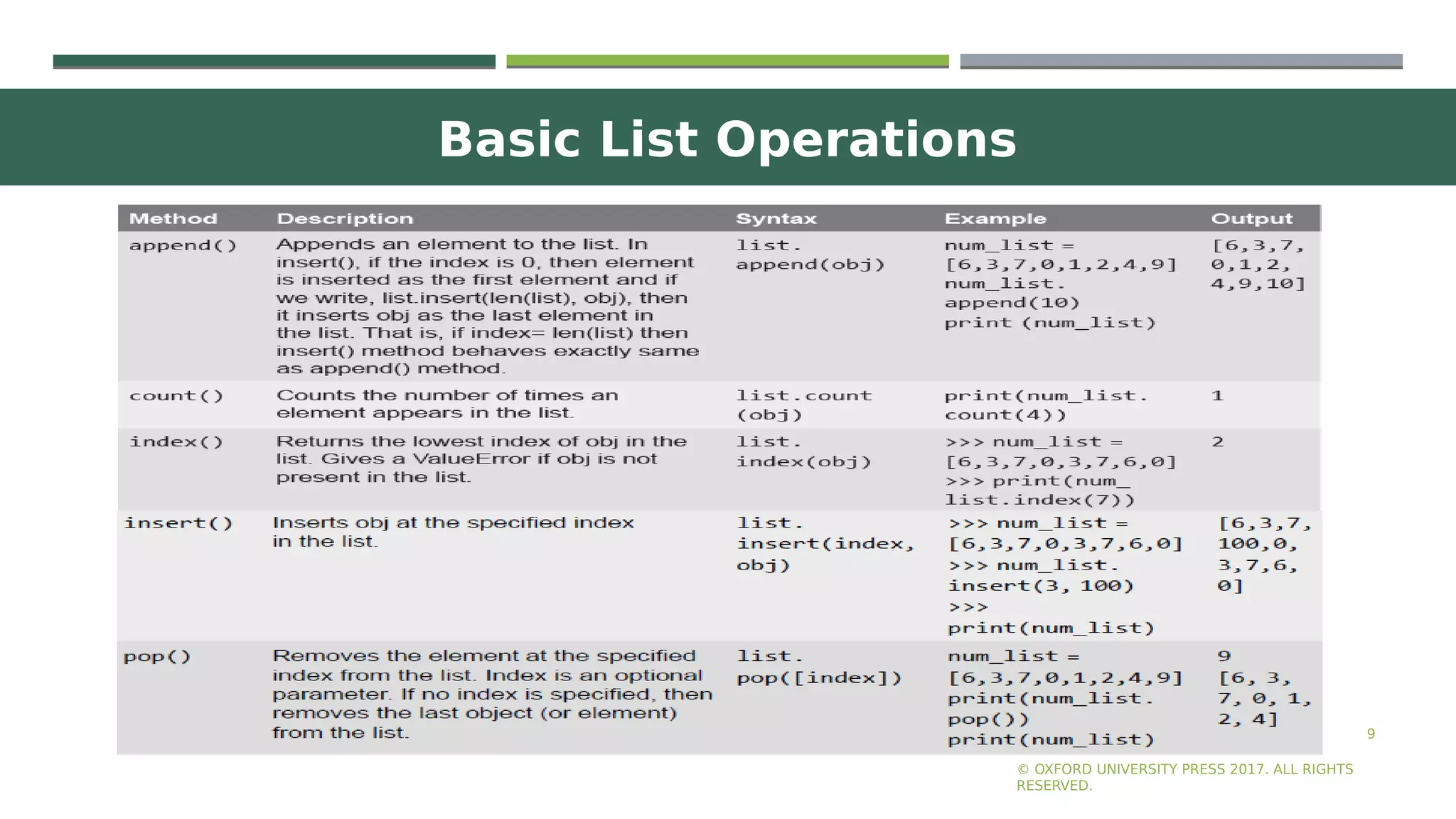 Basic List Operations
9
© OXFORD UNIVERSITY PRESS 2017. ALL RIGHTS
RESERVED.
 