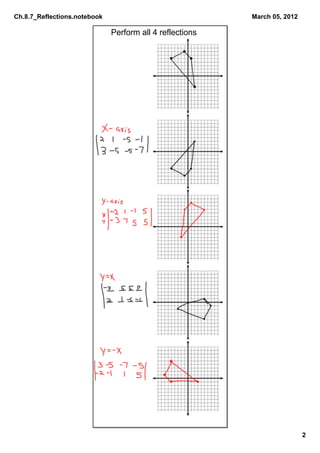 Ch.8.7_Reflections.notebook                               March 05, 2012

                              Perform all 4 reflections




                                                                           2
 