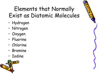 Elements that Normally Exist as Diatomic Molecules Hydrogen Nitrogen Oxygen Fluorine Chlorine Bromine Iodine 
