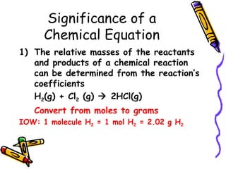 Significance of a Chemical Equation The relative masses of the reactants and products of a chemical reaction can be determined from the reaction’s coefficients H 2 (g) + Cl 2  (g)    2HCl(g) Convert from moles to grams IOW: 1 molecule H 2  = 1 mol H 2  = 2.02 g H 2 