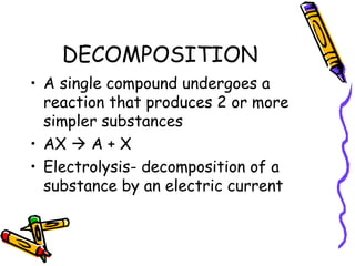 DECOMPOSITION A single compound undergoes a reaction that produces 2 or more simpler substances AX    A + X Electrolysis- decomposition of a substance by an electric current 