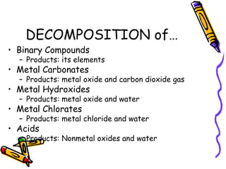 DECOMPOSITION of… Binary Compounds Products: its elements Metal Carbonates Products: metal oxide and carbon dioxide gas Metal Hydroxides Products: metal oxide and water Metal Chlorates Products: metal chloride and water Acids Products: Nonmetal oxides and water 