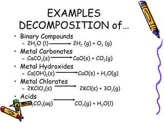 EXAMPLES DECOMPOSITION of… Binary Compounds 2H 2 O (l)    2H 2  (g) + O 2  (g) Metal Carbonates CaCO 3 (s)    CaO(s) + CO 2 (g) Metal Hydroxides Ca(OH) 2 (s)    CaO(s) + H 2 O(g) Metal Chlorates 2KClO 3 (s) 2KCl(s) + 3O 2 (g) Acids H 2 CO 3 (aq)   CO 2 (g) + H 2 O(l) 