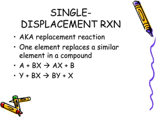 SINGLE-DISPLACEMENT RXN AKA replacement reaction One element replaces a similar element in a compound A + BX    AX + B Y + BX    BY + X 