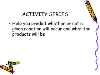 ACTIVITY SERIES Help you predict whether or not a given reaction will occur and what the products will be 